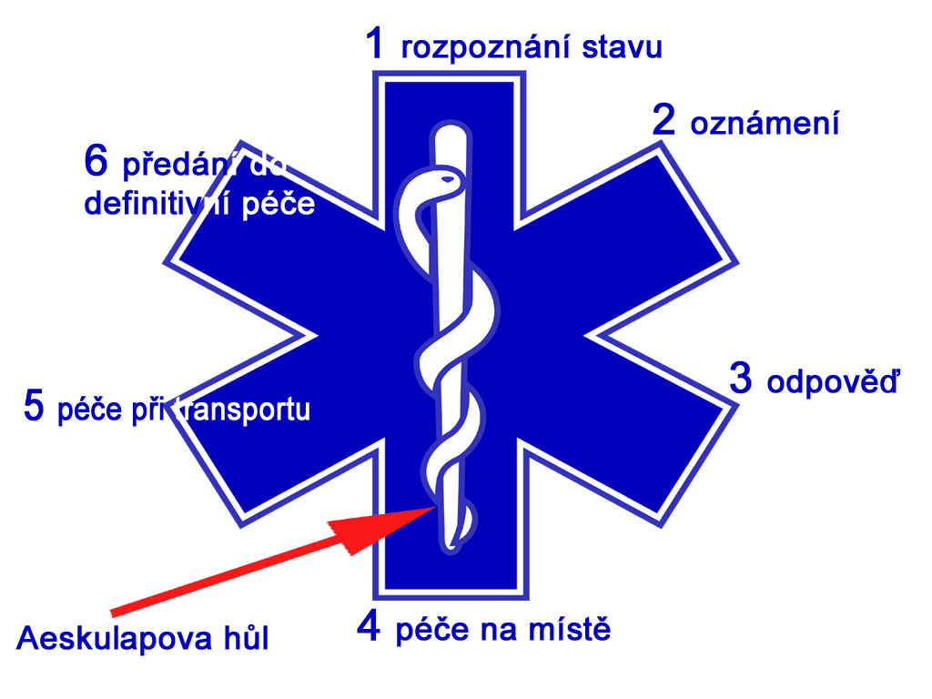 Symbolika Modrá hvězda života